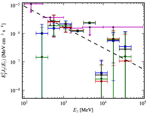 Spectra for 1FGL_J1950.4+1226