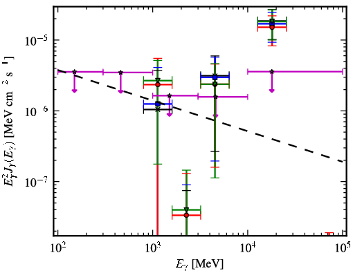 Spectra for 1FGL_J1956.2-0238