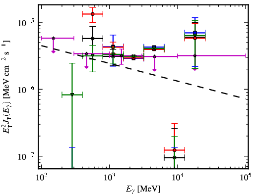 Spectra for 1FGL_J1958.9+3459