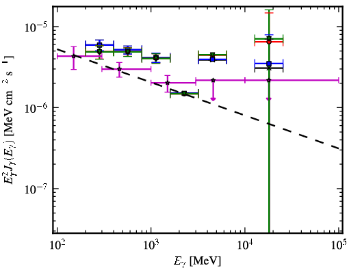 Spectra for 1FGL_J1959.3-4241