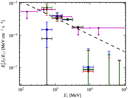Spectra for 1FGL_J1959.6+2047