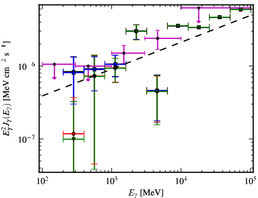 Spectra for 1FGL_J1959.7-4730