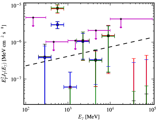 Spectra for 1FGL_J2011.4-2903