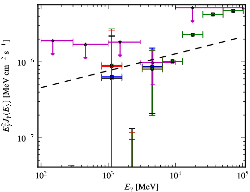 Spectra for 1FGL_J2014.4+0647