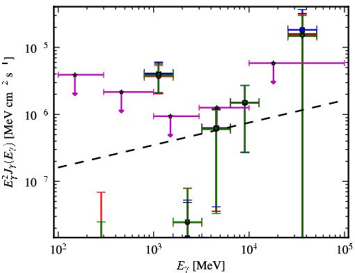 Spectra for 1FGL_J2014.5-0047