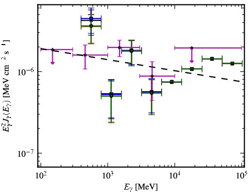 Spectra for 1FGL_J2023.7-1141