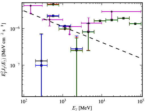 Spectra for 1FGL_J2025.9-2852