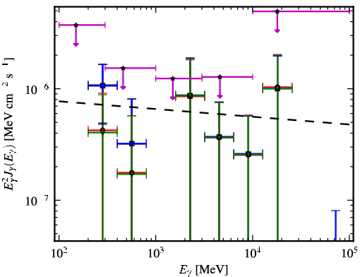 Spectra for 1FGL_J2029.0-1840