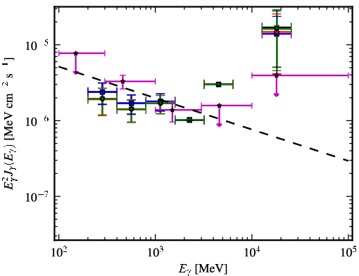 Spectra for 1FGL_J2030.3-0617