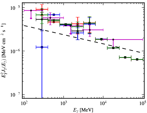 Spectra for 1FGL_J2034.7+3639