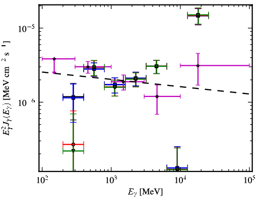 Spectra for 1FGL_J2039.0-1047