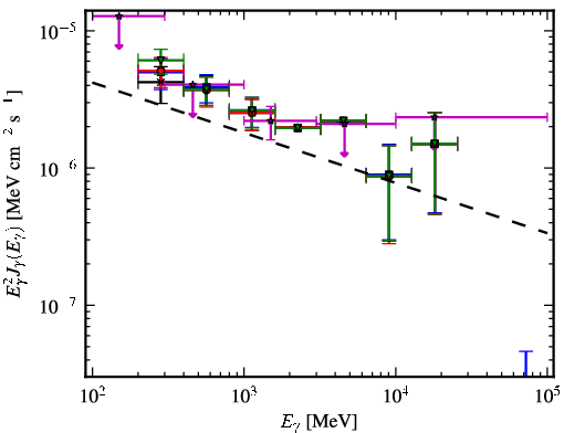 Spectra for 1FGL_J2049.1+3142