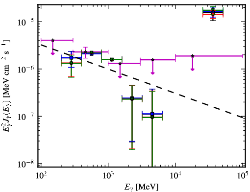 Spectra for 1FGL_J2054.0-3307