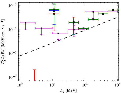 Spectra for 1FGL_J2055.5-0023