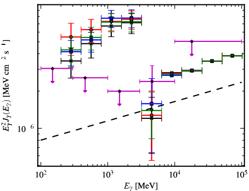 Spectra for 1FGL_J2108.2+5246c