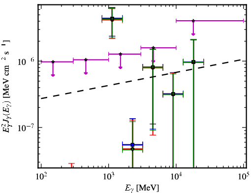 Spectra for 1FGL_J2108.5-0249