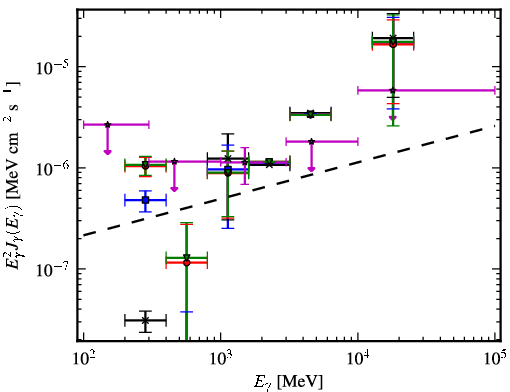 Spectra for 1FGL_J2118.3-3237