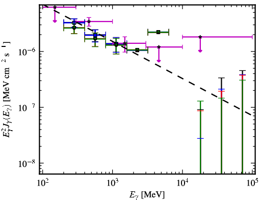 Spectra for 1FGL_J2126.1-4603