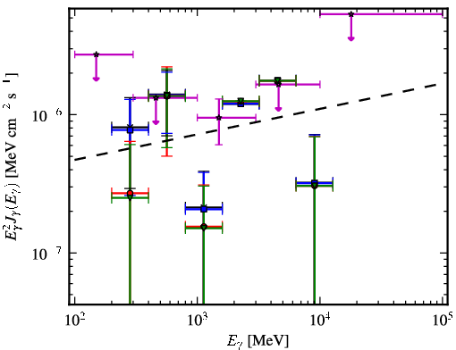 Spectra for 1FGL_J2131.7-0914
