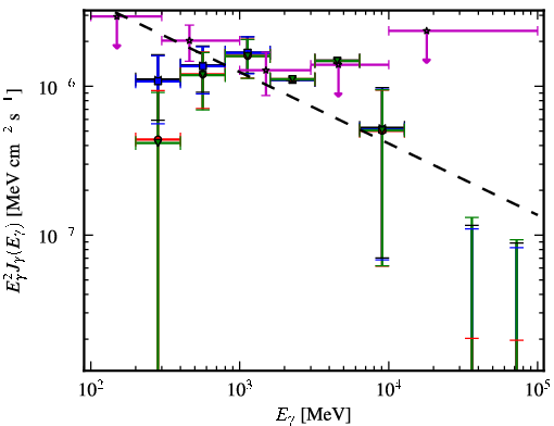 Spectra for 1FGL_J2134.3-6429