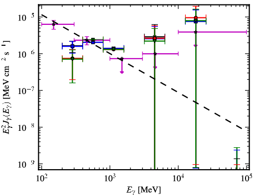 Spectra for 1FGL_J2140.8-6743