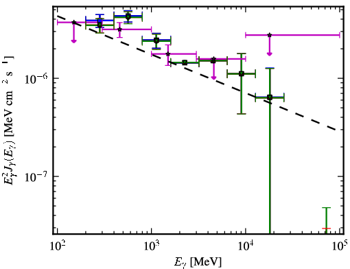 Spectra for 1FGL_J2145.4-3358