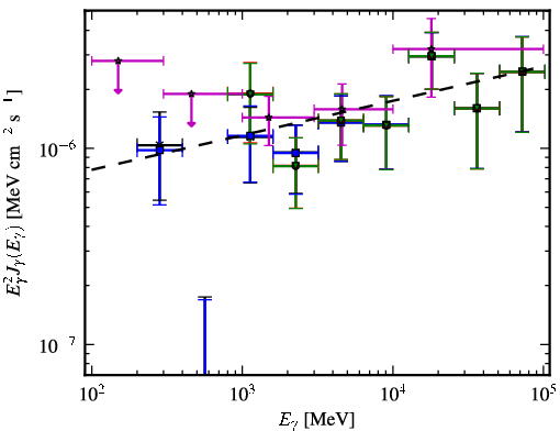 Spectra for 1FGL_J2146.6-1345