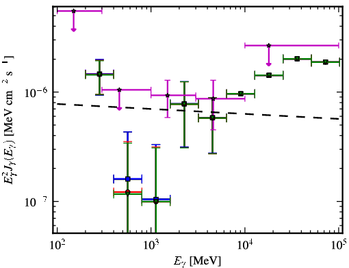Spectra for 1FGL_J2150.3-1410
