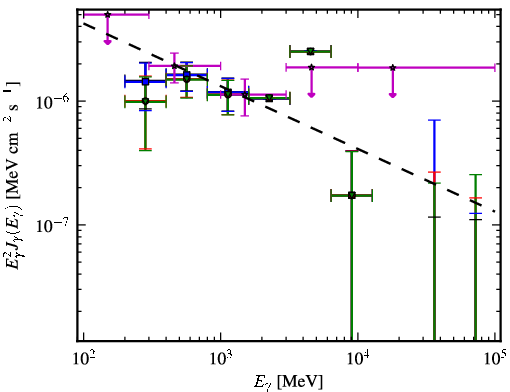 Spectra for 1FGL_J2157.9-1503