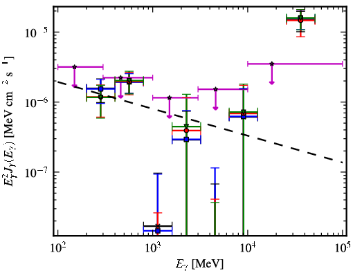 Spectra for 1FGL_J2159.9-1234