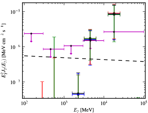 Spectra for 1FGL_J2227.7-3036