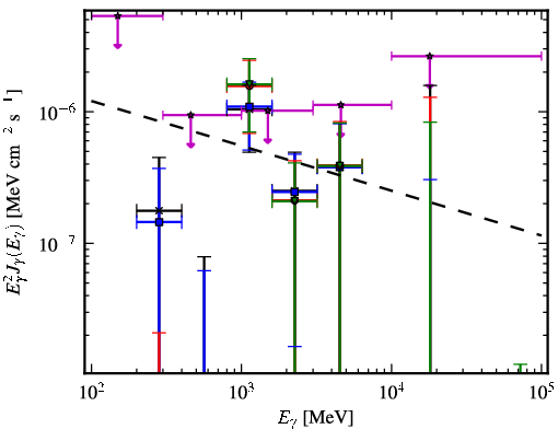 Spectra for 1FGL_J2228.5-1633