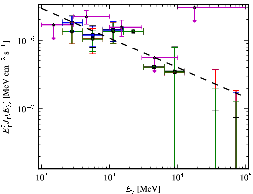 Spectra for 1FGL_J2235.7-4817
