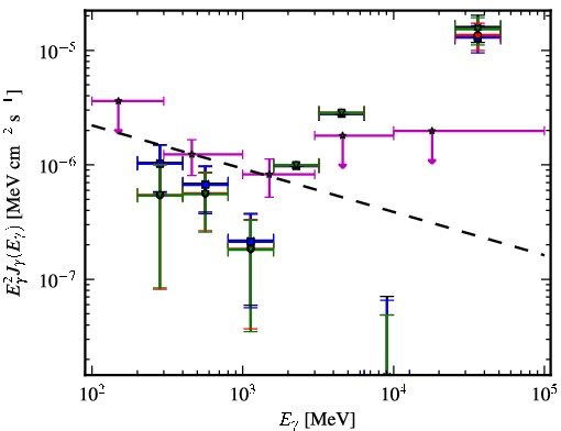 Spectra for 1FGL_J2237.2-3919