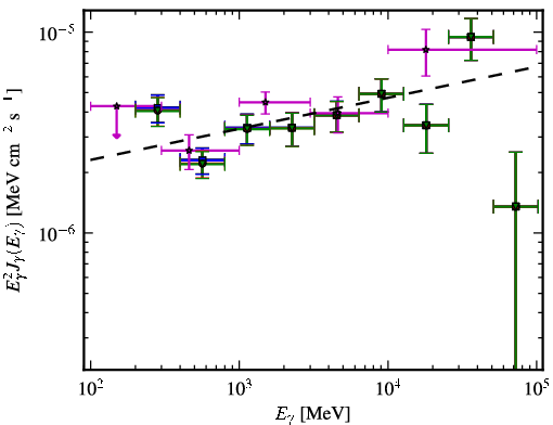 Spectra for 1FGL_J2244.0+2021