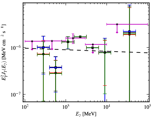 Spectra for 1FGL_J2256.9-1024