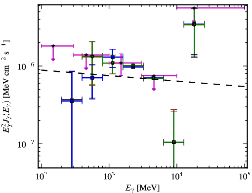 Spectra for 1FGL_J2257.9-3643
