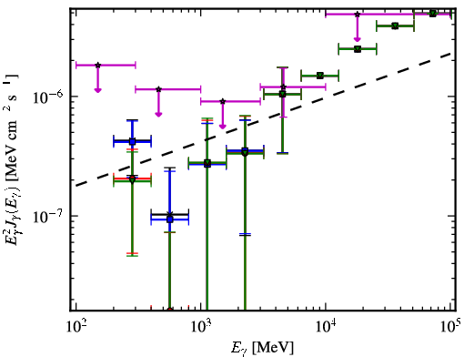 Spectra for 1FGL_J2310.0-3627