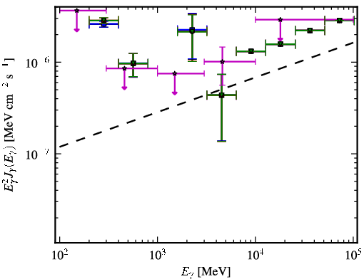 Spectra for 1FGL_J2323.0-4919