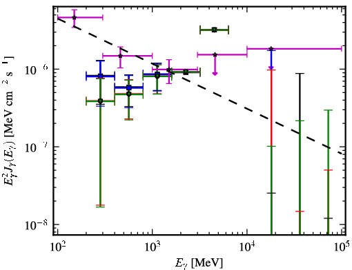 Spectra for 1FGL_J2333.0-5535