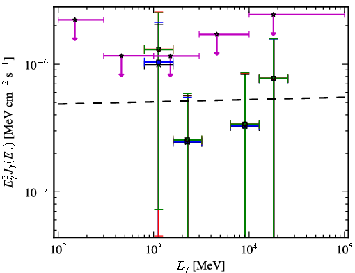 Spectra for 1FGL_J2334.2+4319