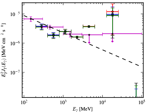 Spectra for 1FGL_J2338.3-0231
