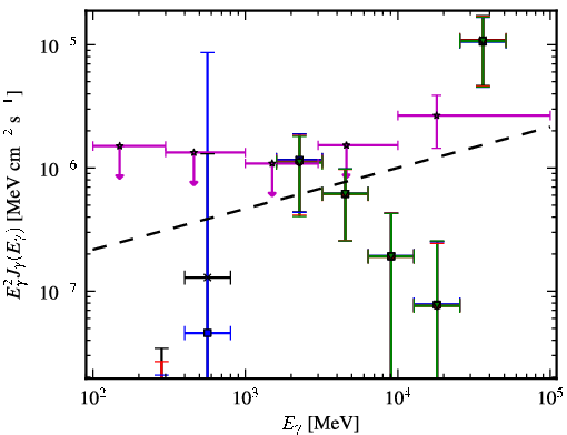 Spectra for 1FGL_J2343.6+3437
