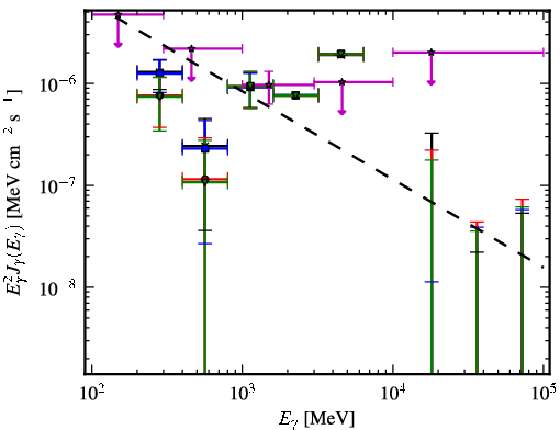 Spectra for 1FGL_J2355.9-6613