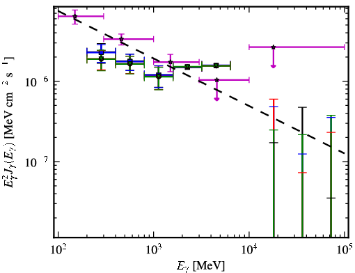 Spectra for 1FGL_J2356.0-5253