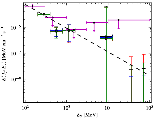Spectra for 1FGL_J2357.2+0445