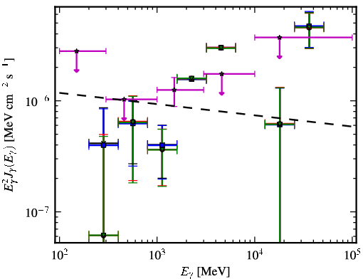 Spectra for 1FGL_J2359.0-3035