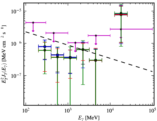 Spectra for 1FGL_J0000.9-0745