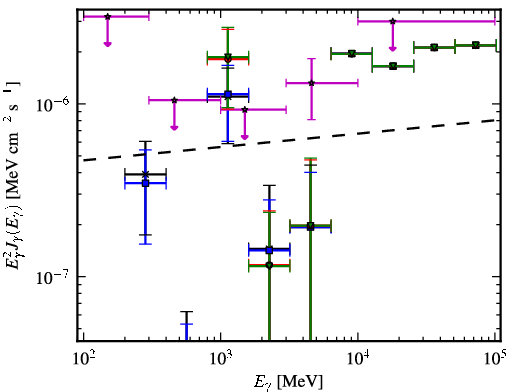 Spectra for 1FGL_J0001.9-4158