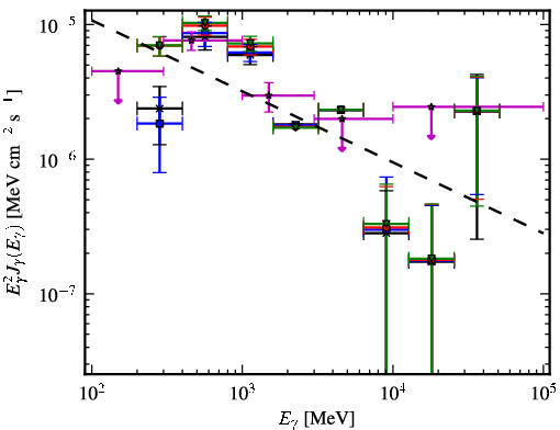 Spectra for 1FGL_J0003.1+6227